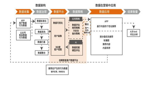 以CDP为起点 创略科技助力零售企业重构营销增长引擎