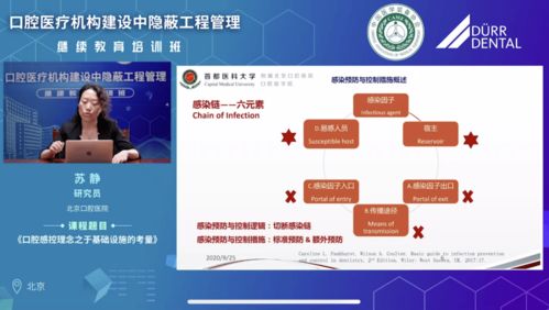 口腔医疗机构隐蔽工程与营销技术融合 管理与培训策略