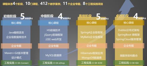 哈尔滨Java全栈开发工程师培训价格与机构推荐 中软国际与淘学培训深度评测