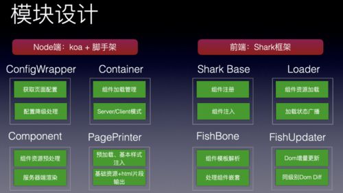 Qunar营销组件中台工程化探索及实践 营销工程技术深度解析