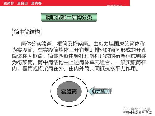 地产销售必修课 建筑工程基础知识与营销工程技术应用